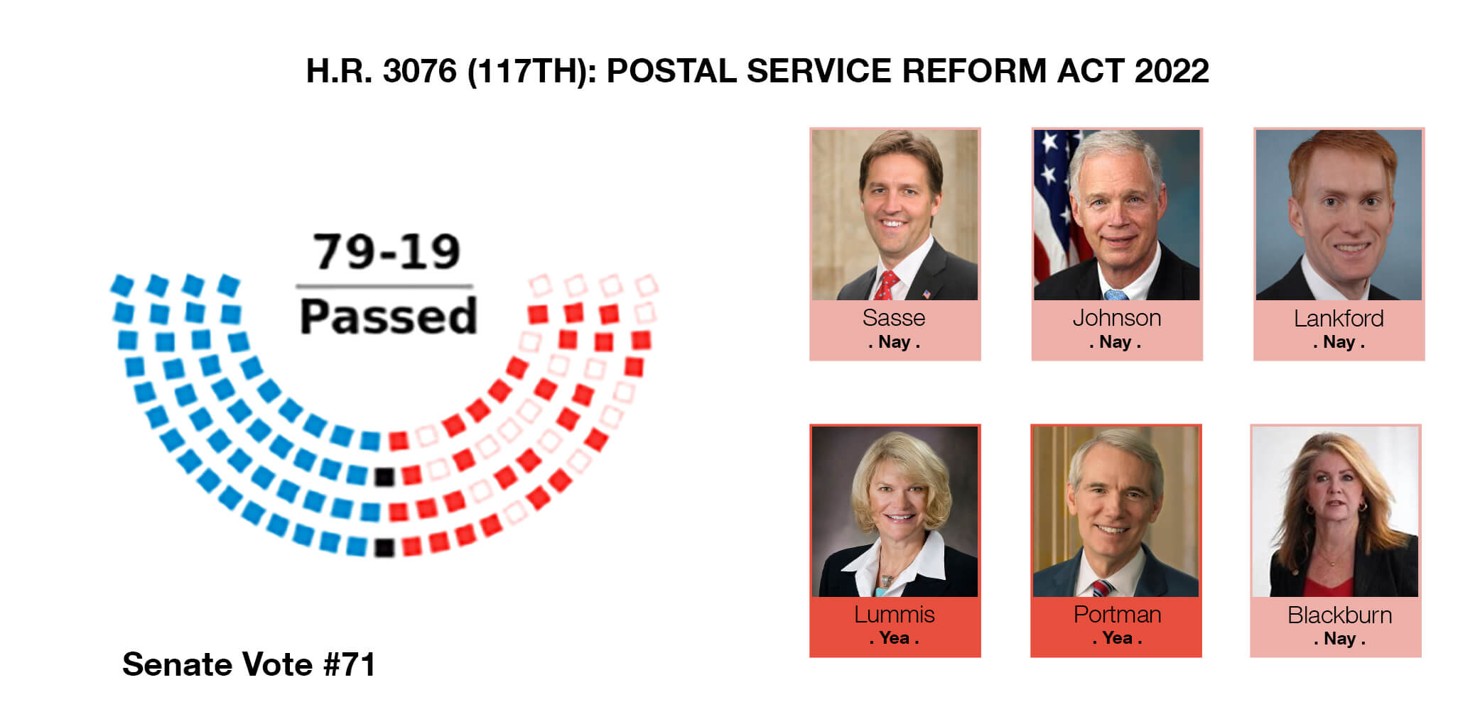 postal service reform act