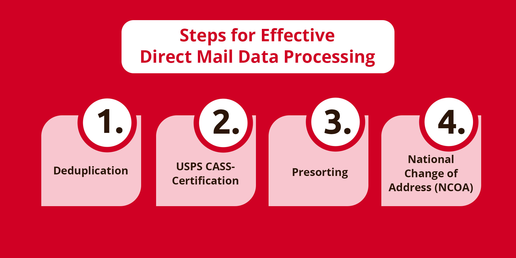 Optimizing Data Processing: Compu-Mail's Cost-Effective and Efficient Solutions