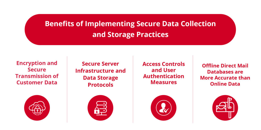 Ensuring Data Integrity: Emphasizing the Significance of Data Management and Security